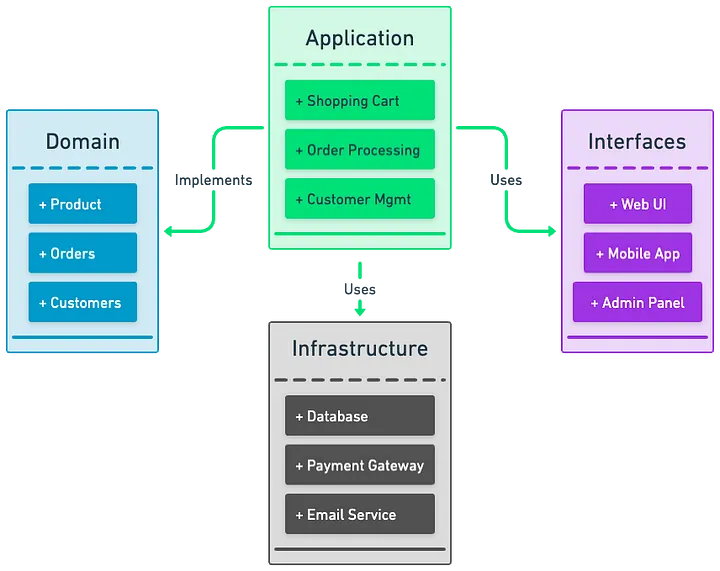 Panduan-Lengkap-Arsitektur-dan-Pengembangan-Software-Modern