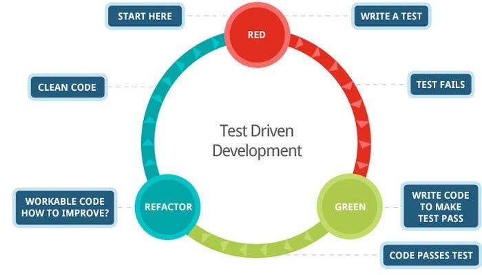 Test-Driven-Development-(TDD)